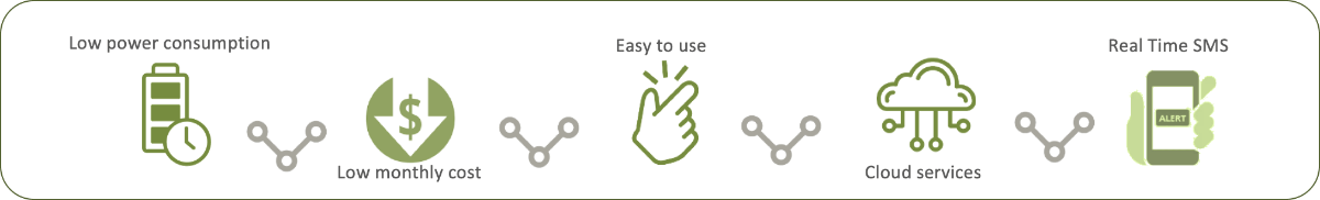 about-NB-IoT